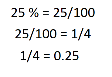 25 % är det samma som 1 fjärdedel
