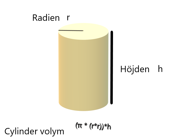Cylinder volym uträkning En cylinder och formeln för dess uträkning
