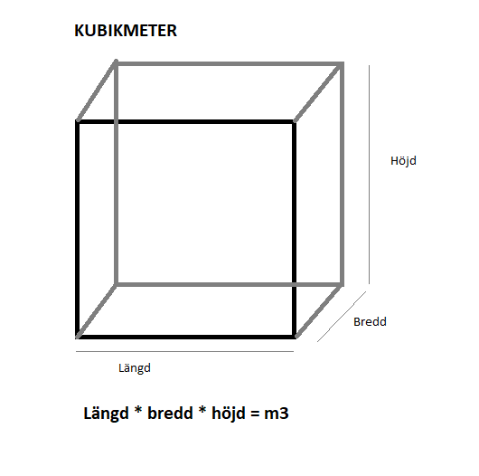Kubikmeter beräkning Kubikmeter uträkning längd * bredd * höjd